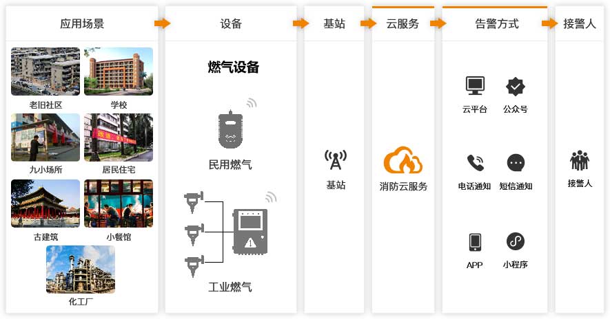 1639039121610671.jpg 平臺架構圖.jpg