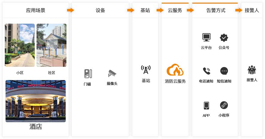 1639041484405033.jpg 平臺架構(gòu)圖.jpg